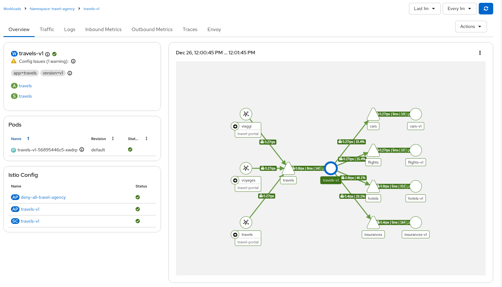 Detail overview workload