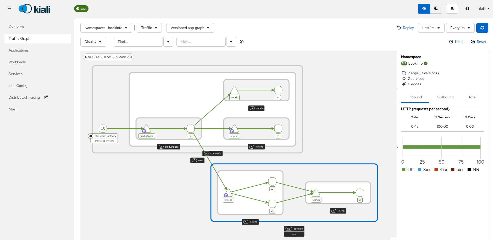 Multi-cluster traffic graph