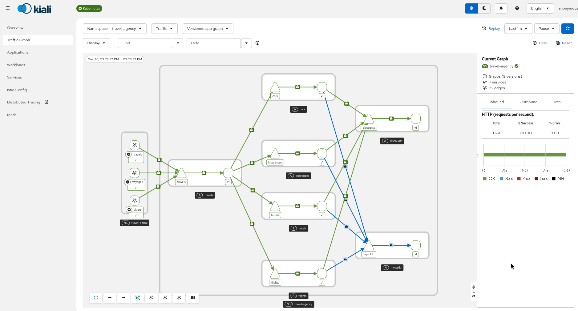 Graph: Edge mTLS Graph: Edge mTLS