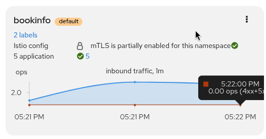 Overview: Namespace mTLS Overview: Namespace mTLS