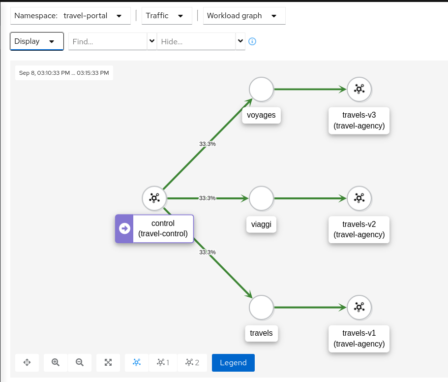 Travel Portal Namespace Graph Travel Portal Namespace Graph