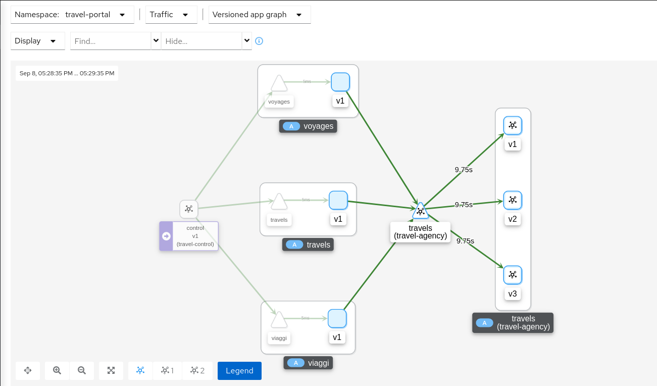 Degraded Response Time Degraded Response Time