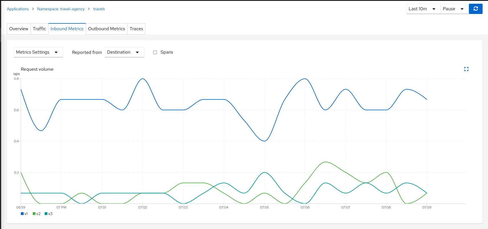 Compare Travels Workloads Compare Travels Workloads